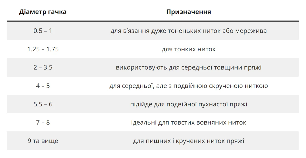 Таблиця розмірів гачка